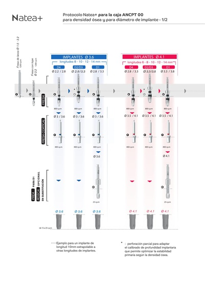 Etk Euroteknika Natea Dental Implant Spotimplant