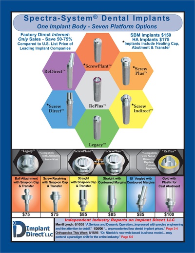 Implant Direct RePlus Dental Implant SpotImplant