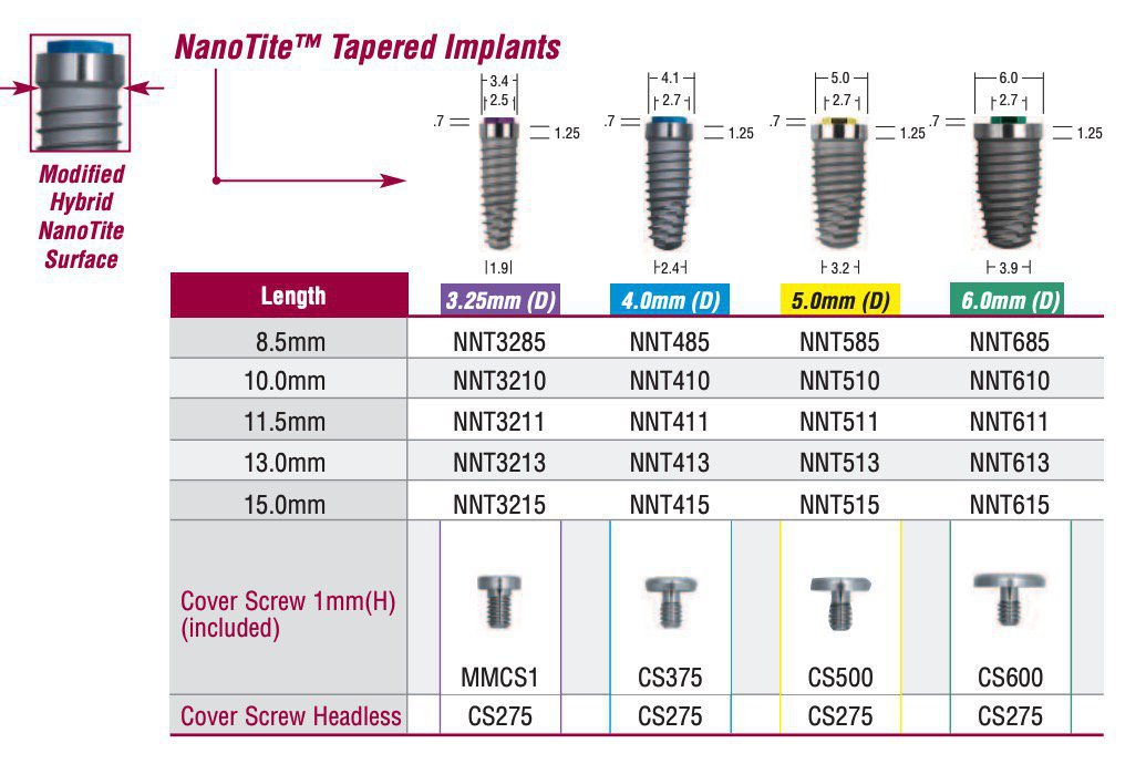 Biomet I Tapered Ext Implant Dentaire Spotimplant