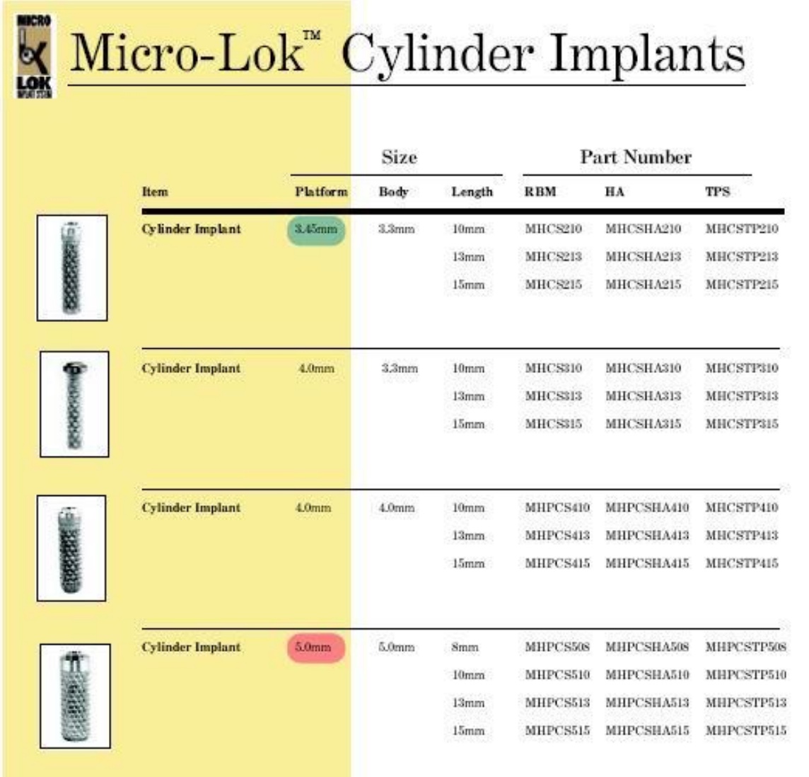 Biohorizons Bio Lok Micro Lok Cylinder Dental Implant Spotimplant