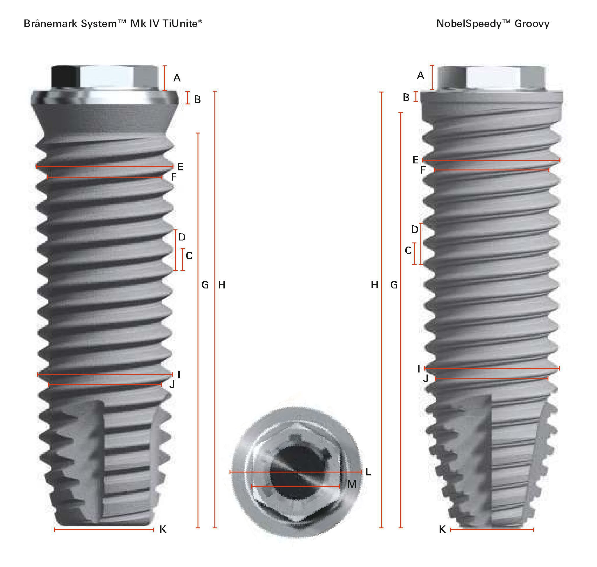 Nobel Biocare Branemark System Mk Iv Implant Dentaire Spotimplant