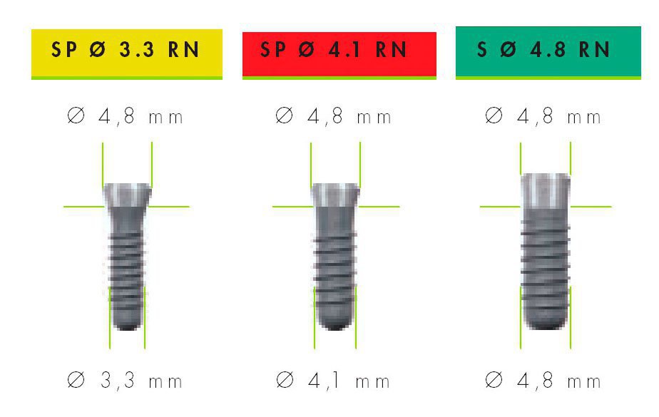 Straumann Standard Plus Straight Head Dental Implant Spotimplant