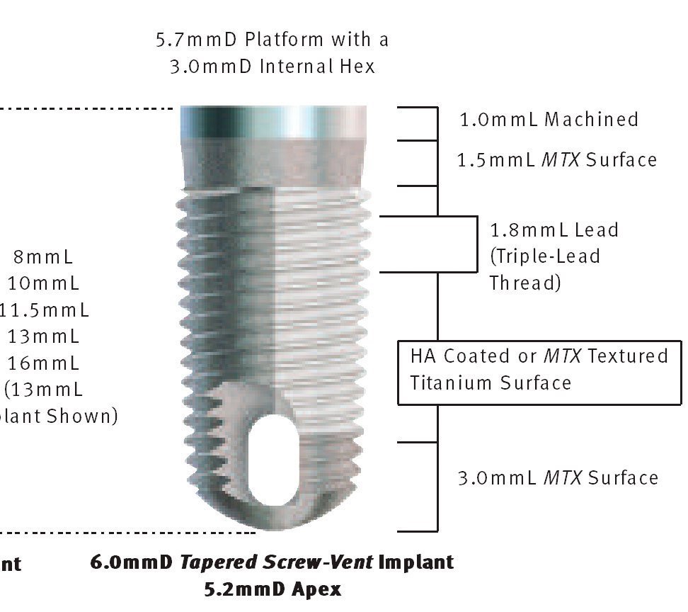 Zimmer Biomet Tapered Screw Vent Tsv Implant Dentaire Spotimplant