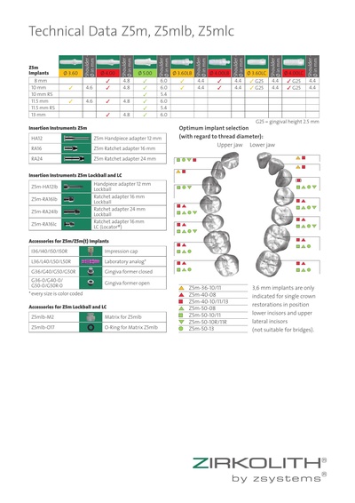 z_tech_data_z5m_mlb_mlc_en.pdf