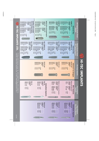 implants_chart.pdf