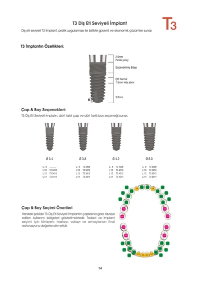 T3-Cerrahi-Klavuz.pdf
