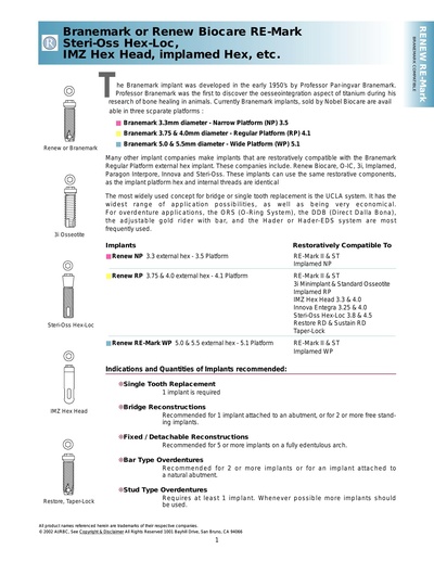 nobelbiocare.pdf