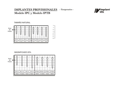 PLANTILLA_IMPLANTES_provisionales_2014.pdf