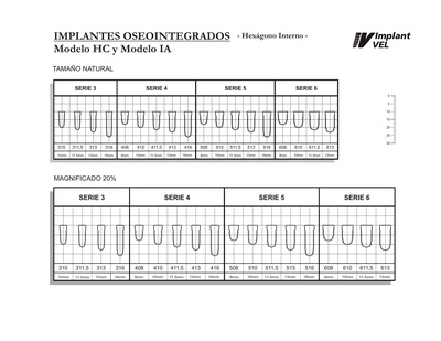 PLANTILLA_IMPLANTES_hexagono_interno_2014.pdf