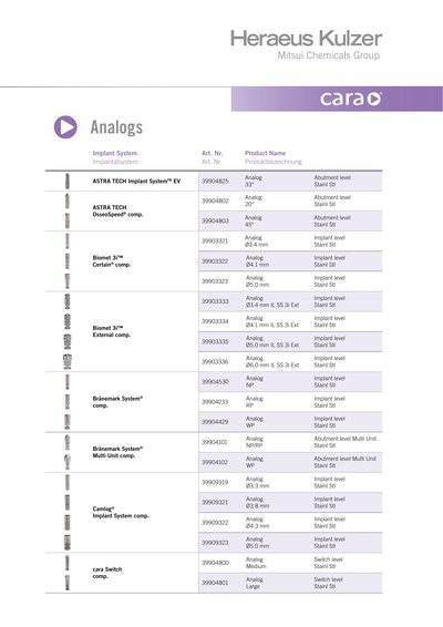 Cara_Analogs_Overview_DE_EN.pdf