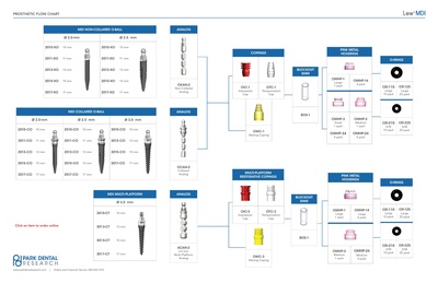LewImplantFlowChart.pdf