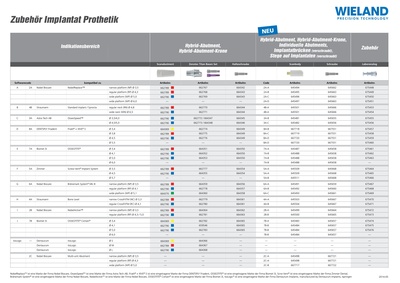 Implantatproth_Uebersicht_de.pdf