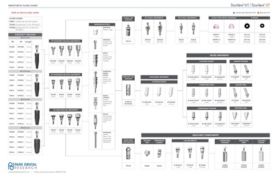 StarVentImplantFlowChart.pdf