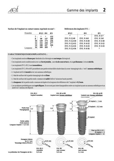 2_gamme.pdf