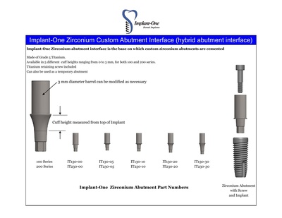 Zirconium20Abutment20Features.pdf