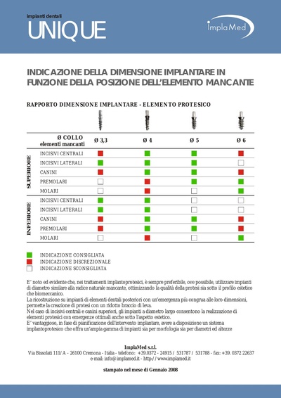 scheda_unique.pdf