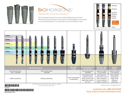 BioHorizons Implantes Dentales | SpotImplant