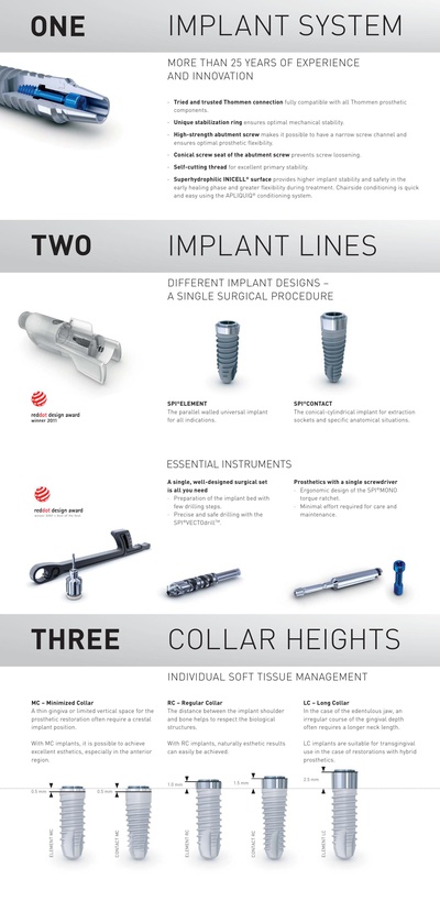 Thommen Dental Implants | SpotImplant