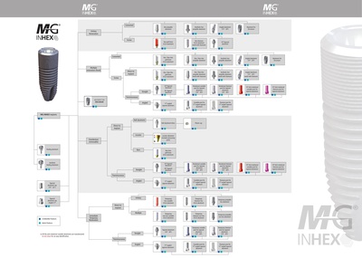 Ticare / Mozo-Grau InHex Dental Implant | SpotImplant
