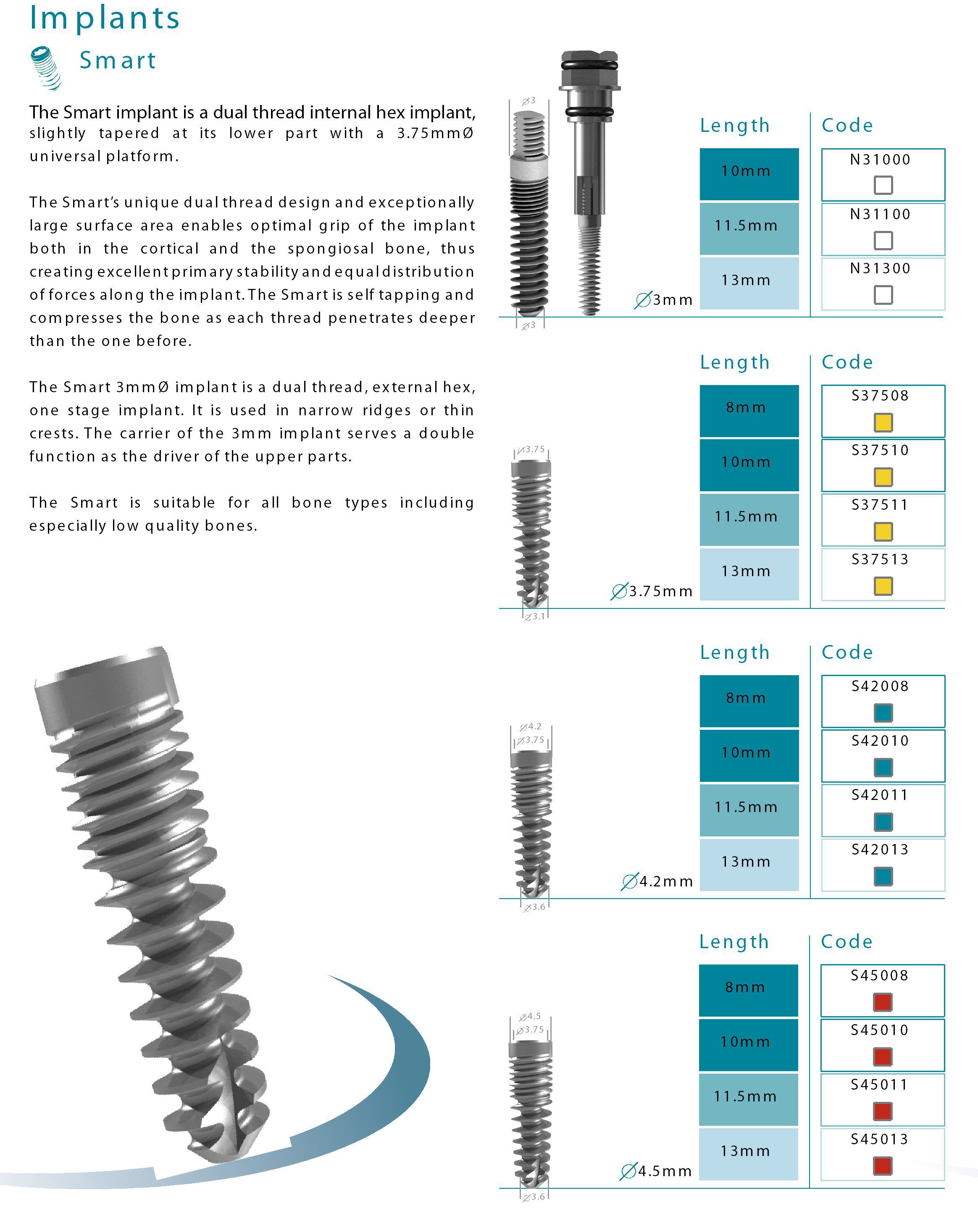 ARDS Implants Smart Dental Implant | SpotImplant