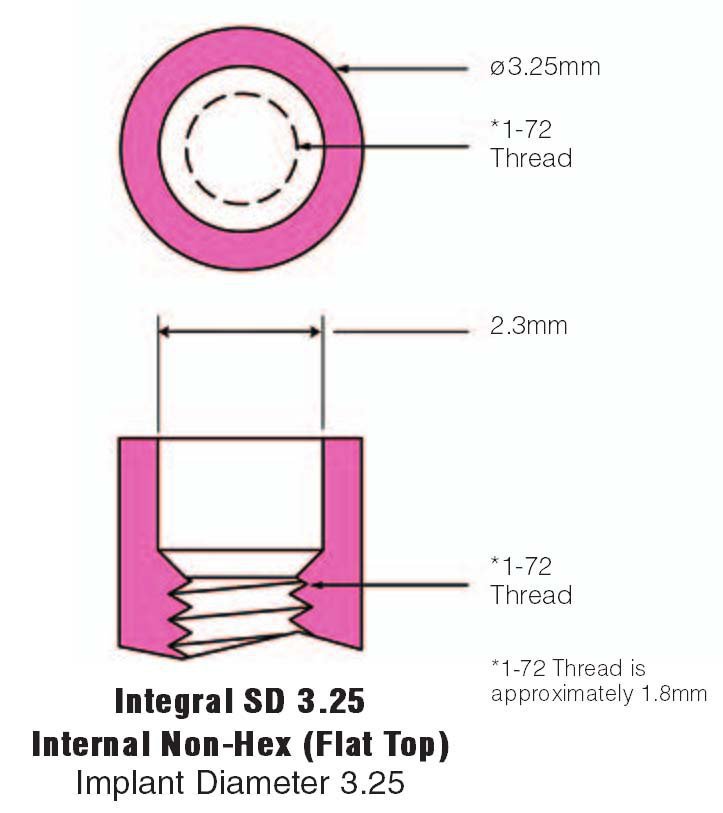 Sulzer Calcitek Integral Dental Implant SpotImplant