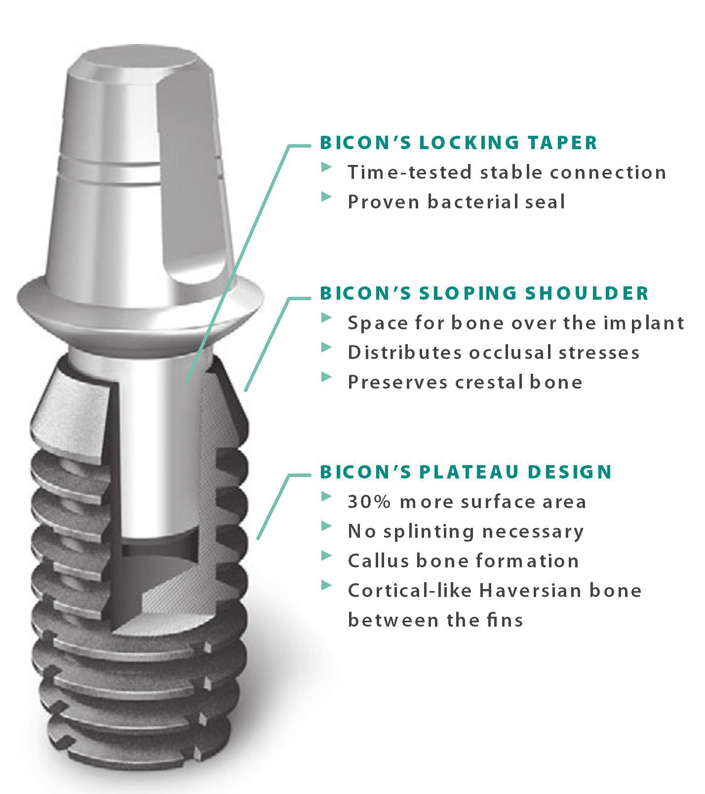 Bicon MaxIntegra-CP Implant dentaire | SpotImplant