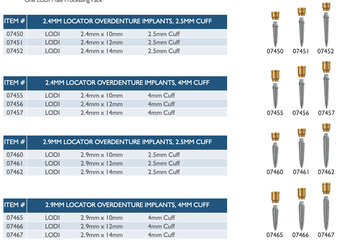 Biomet 3i Locator Overdenture Implant System Implant Dentaire Spotimplant