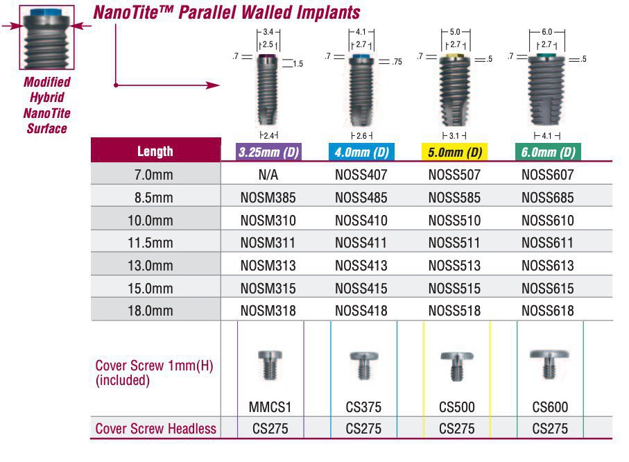 Biomet 3i Parallel Walled (Regular) Implante dental SpotImplant
