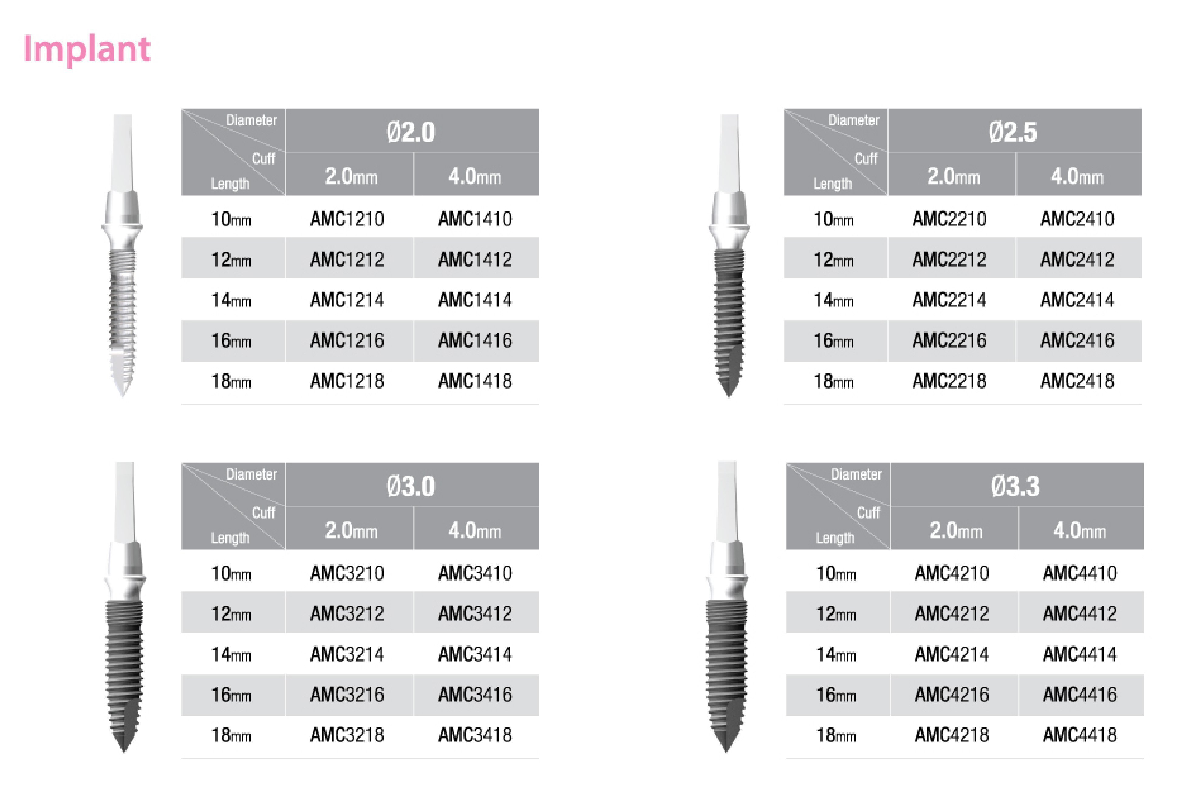 Cowellmedi Mini Plus Dental Implant SpotImplant