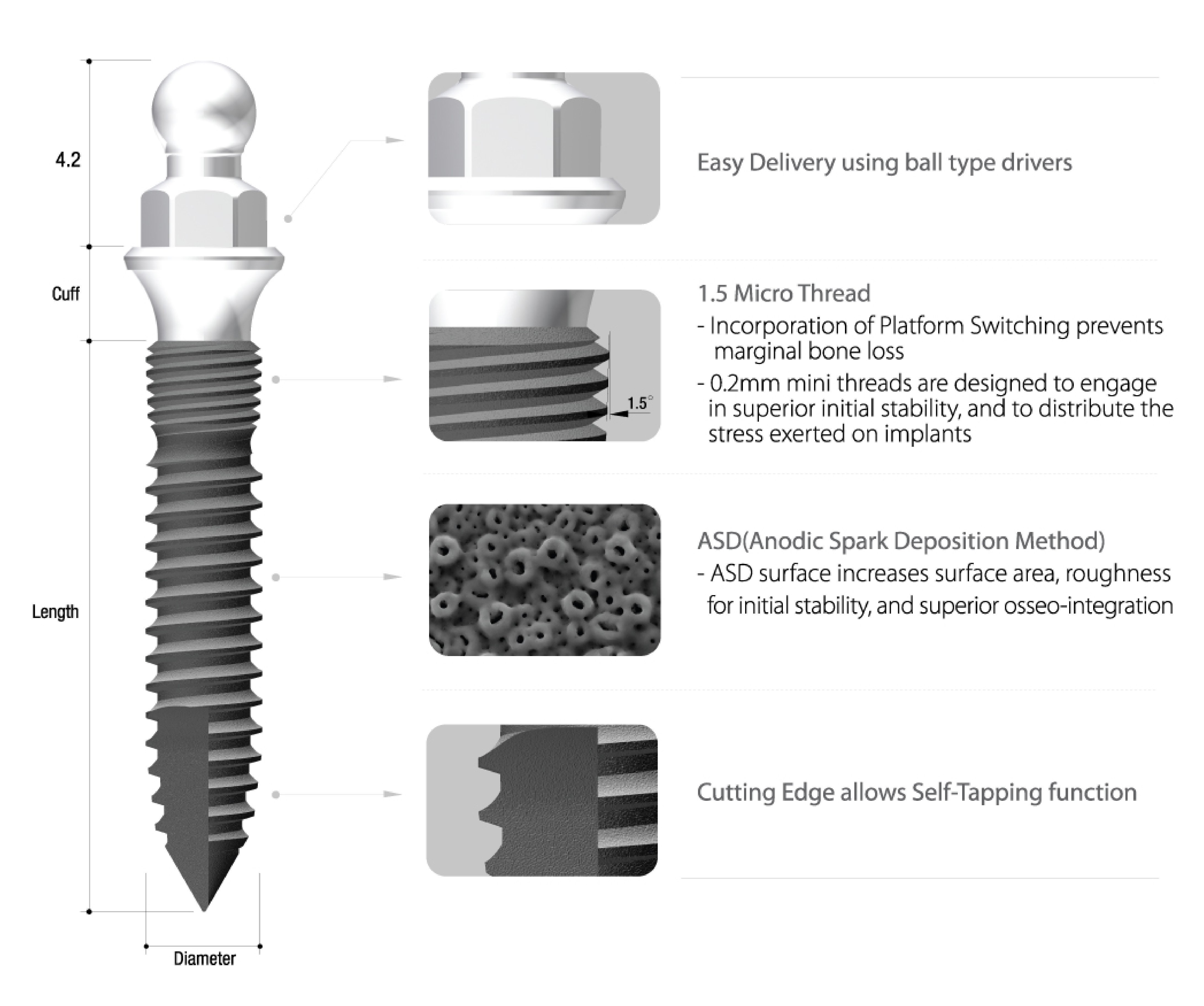 Cowellmedi Mini Plus Dental Implant SpotImplant