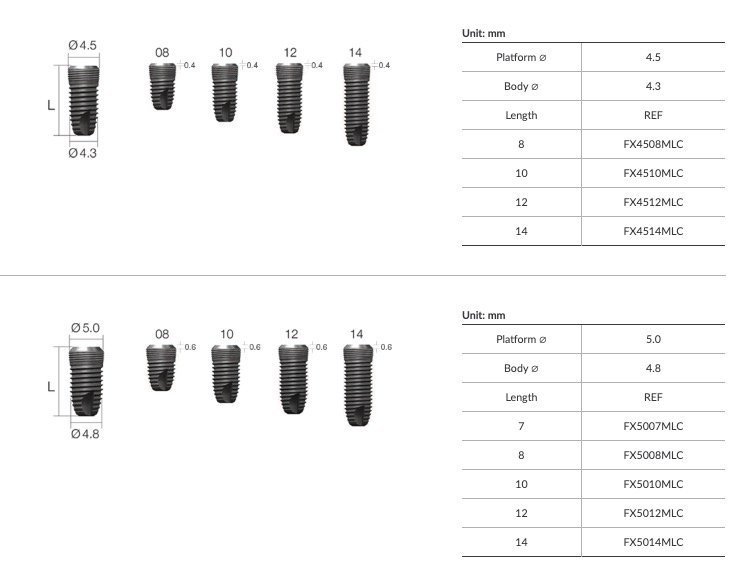 Dentium Implantium Implant dentaire SpotImplant