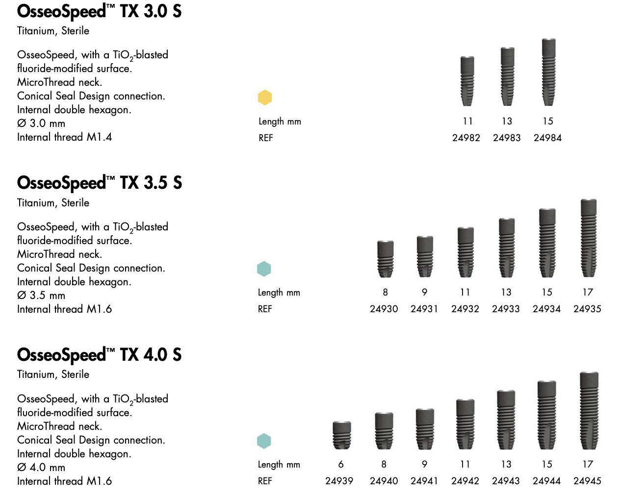 Dentsply Sirona OsseoSpeed TX S (Astra Tech) Zahnimplantat SpotImplant