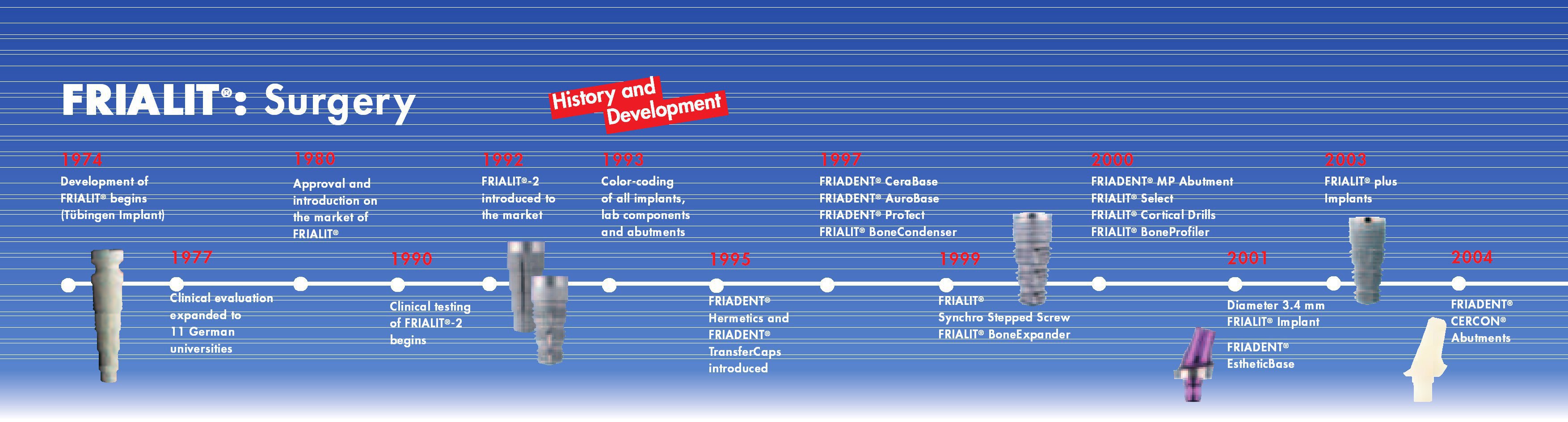 Dentsply Sirona TübingenFrialit Dental Implant SpotImplant