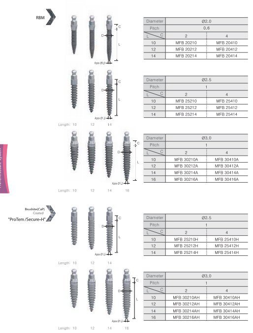 DIO Implant ProTem Secure Ball Implant dentaire SpotImplant