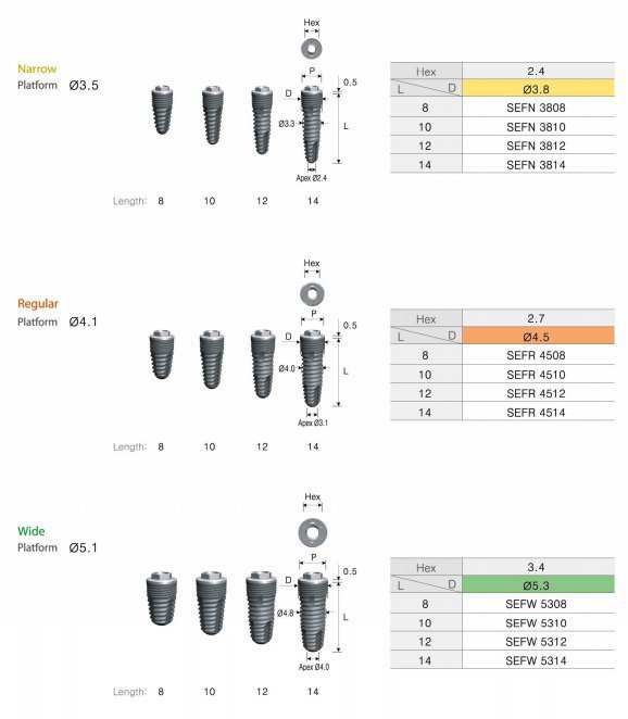DIO Implant SM External Implante dental SpotImplant