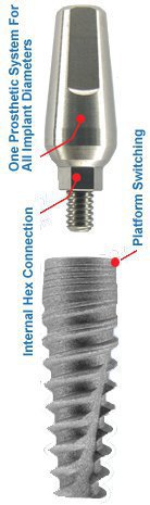 Hi-Tec Implants Logic Plus Dental Implant | SpotImplant