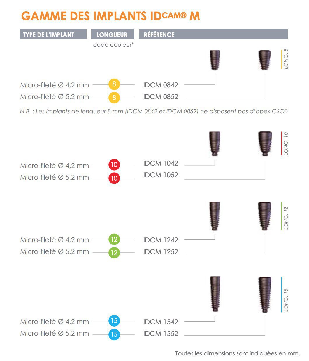 IDI Dental IDcam M Implant dentaire SpotImplant