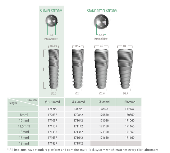 Green Implant System Tec Universal plus titanium Dental Implant ...