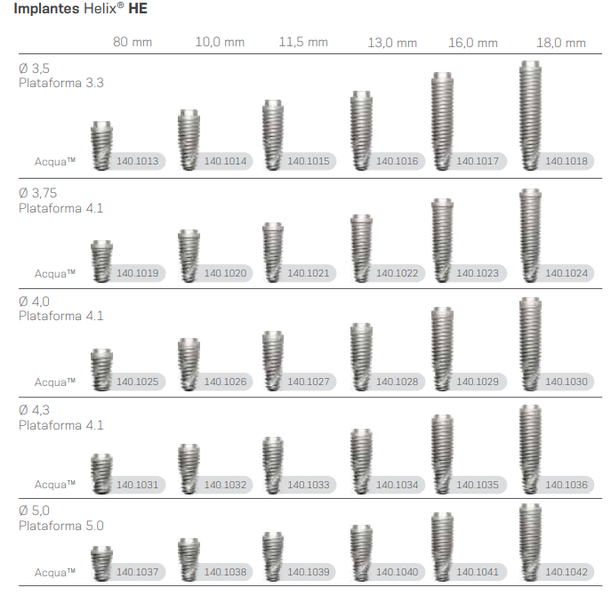 Neodent Helix He Dental Implant Spotimplant