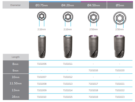 TAV Dental iCone Dental Implant | SpotImplant