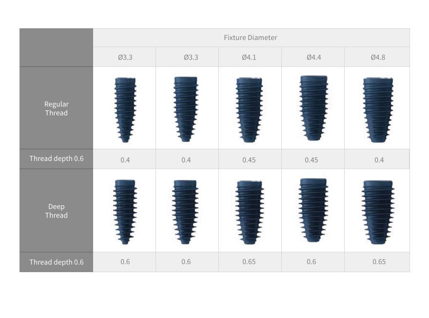 Megagen Blue Diamond Implante dental SpotImplant
