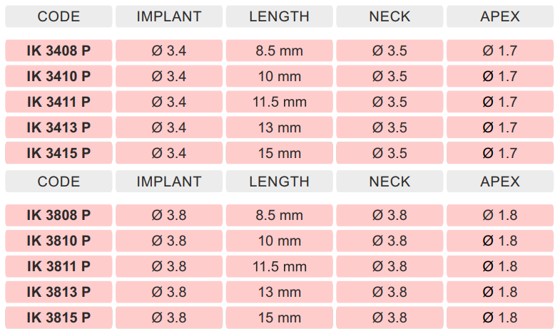 Resista IK_Platinum Dental Implant | SpotImplant