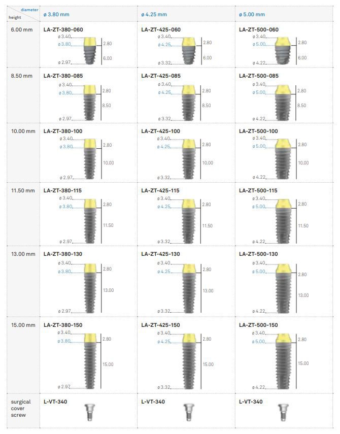 Sweden & Martina Prama Slim Dental Implant SpotImplant
