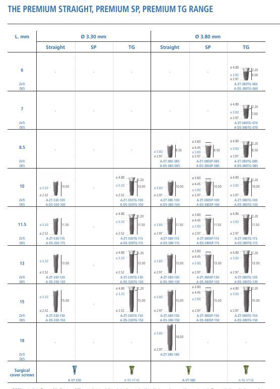Sweden & Martina Premium Switching Platform (SP) Dental Implant