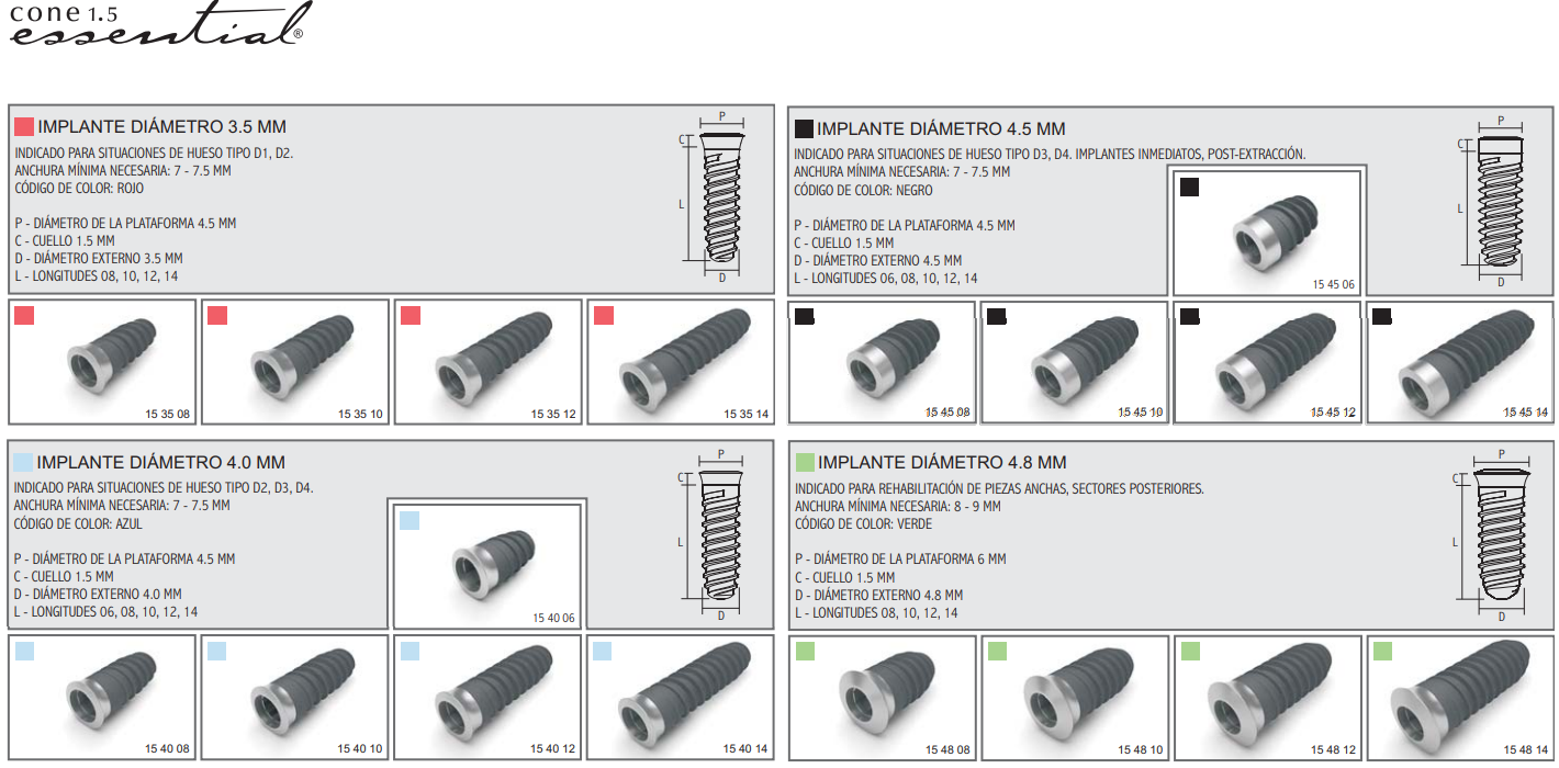 Klockner Essential Cone 1.5 Implante dental SpotImplant