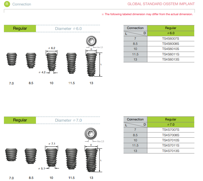 Osstem Implant Company TS IV UltraWide Zahnimplantat SpotImplant
