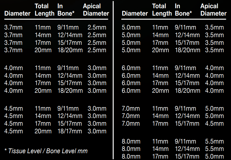 Tatum Surgical Integrity Bone Level Conical Dental Implant | SpotImplant