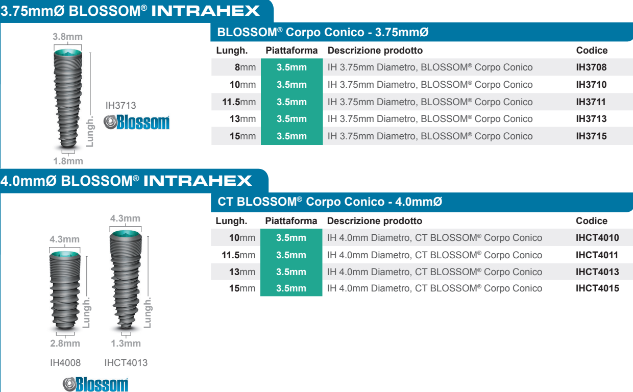 IntraLock System International Blossom Intrahex Conical Dental Implant