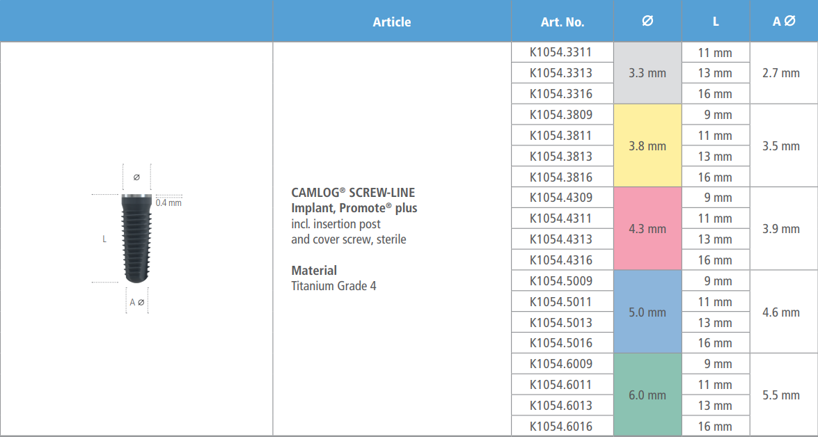 Camlog ScrewLine Promote Plus Dental Implant SpotImplant