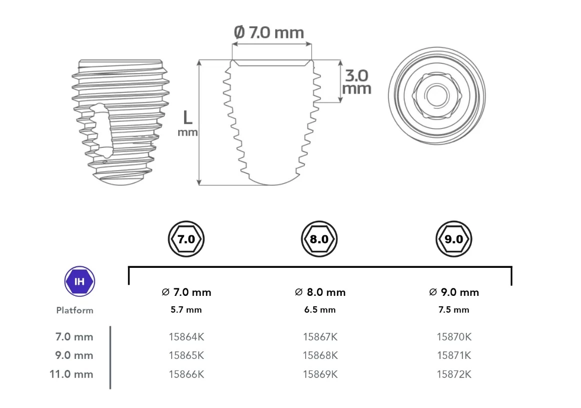 Keystone Dental (Lifecore Biomedical) Molaris Internal Hex ( I-HEXMRT ...